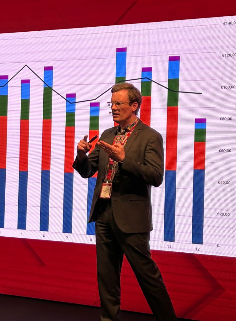 Sascha Dalig Revenue Management
